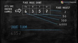 Class 3 Maths Chapter 1 Place Values and Number Names (Number System)