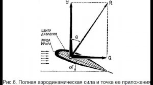 Аэродинамика для всех   Часть 2 Закон Бернулли, Угол атаки