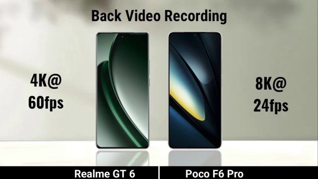 сравнение характеристик  телефонов Realme Gt 6 против Poco F6 Pro, что лучше взять