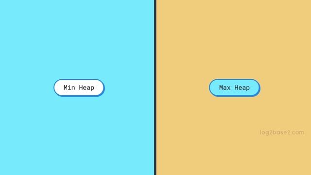 4 Sorting - 10 Introduction to Binary Heap