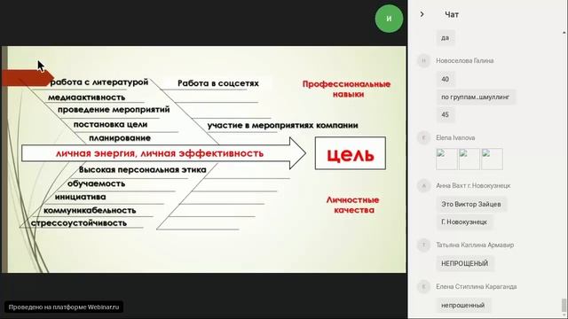 Обучение лидеров с Ириной Алферовой