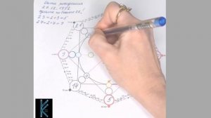 Как рассчитать матрицу судьбы?