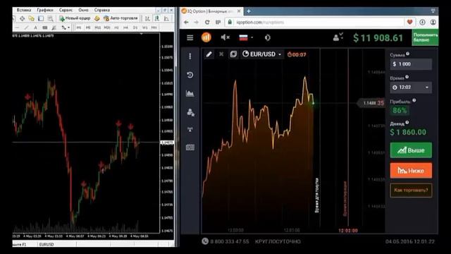 Самый точный индикатор для бинарных опционов на 60 секунд
