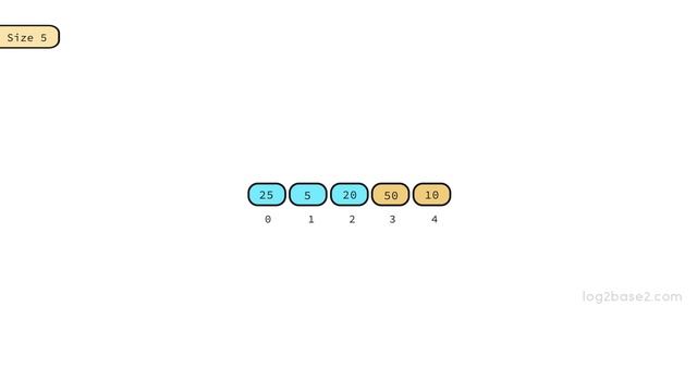 4 Sorting - 1 Introduction to bubble sort