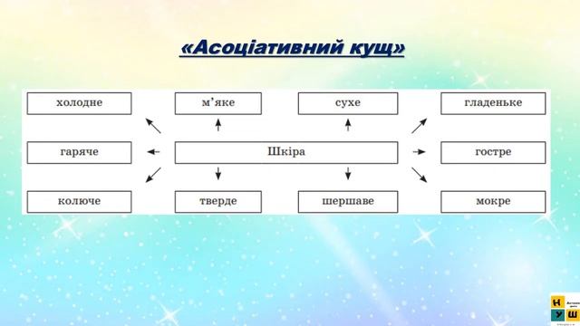 ЯДС 1 клас урок 27 ЧИМ Я ПІЗНАЮ СВІТ? ДОТИКИ. ХТО НА ДОЛОНЬКАХ ЖИВЕ? БІБІК