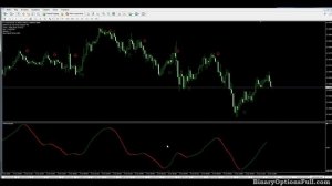 Стрелочный индикатор без перерисовки Forex Indicator Pro