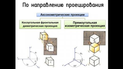 Вводное занятие, аксонометрические проекции