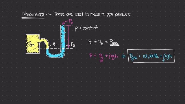 Introduction to Manometers [Physics of Fluid Mechanics #17]