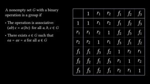Where Do GROUPS Come From? | VISUAL Abstract Algebra | E1 #SoME2