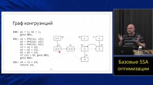 Оптимизирующие компиляторы (МФТИ, 2024). Лекция 5. Базовые оптимизации.