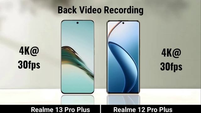 Сравнение характеристик телефонов Realme 13 Pro Plus против Realme 12 Pro Plus