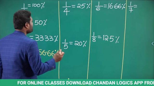 PERCENTAGE INTRO PART -1 |USEFUL FOR SSC | BANK | RRB | CAT|DEFENCE |AFCAT & OTHER COMPETITIVE EXAM