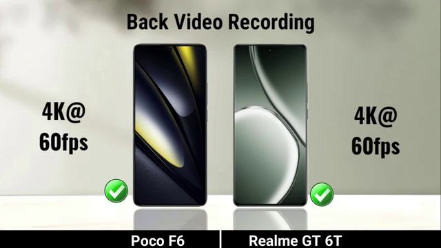 Сравнение характеристик телефонов Poco F6 против Realme Gt 6T