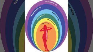 Очистка физического тела и тонких тел - сеанс Кундалини рейки