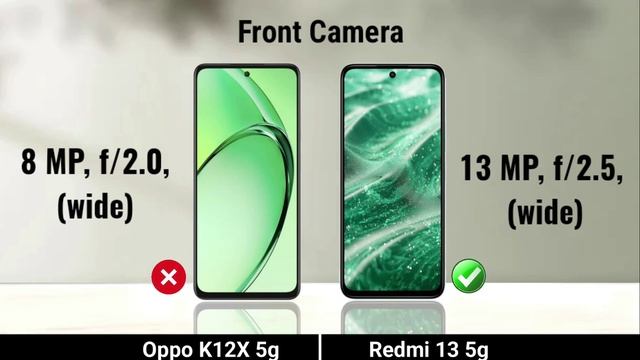 Сравнение характеристик телефонов Oppo K12X 5G против Redmi 13 5G
