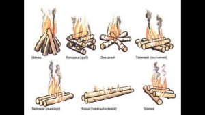 19.5. Таёжная огнетерапия