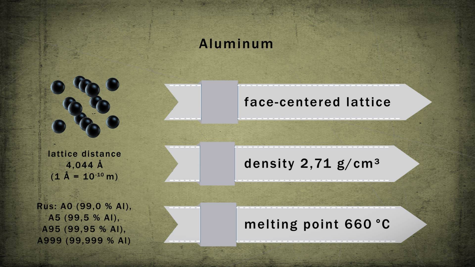 Aluminum смотреть онлайн