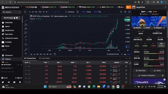 SOLANA MEMES EXPLODING! $BOME $PENG $MUMU $ANDY $WIF $POPCAT are PUMPING. MY BAGS are pumping! смотреть онлайн