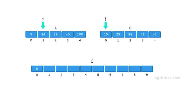4 Sorting - 15 Merge Sort I смотреть онлайн