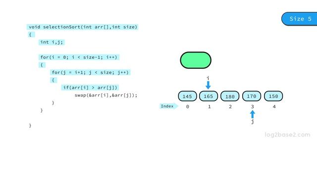 4 Sorting - 5 Selection sort