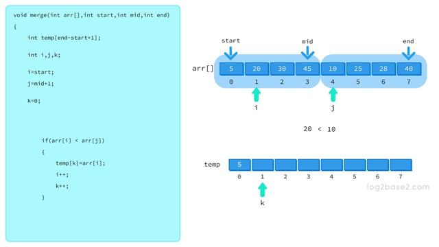 4 Sorting - 17 Implementation of Merge Function смотреть онлайн