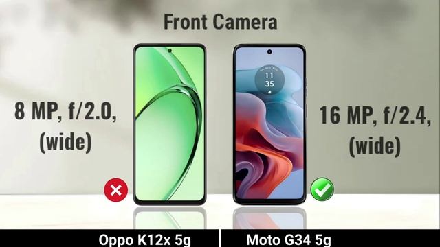 Сравнение характеристик телефонов Oppo K12X 5G против Moto G34 5G