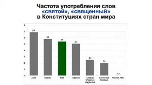 Конституция побежденного государства