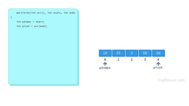 4 Sorting - 14 Implementation of Partion function - Quick Sort