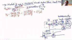 optimum controller settings for PID controller (Z N Reaction Curve Method/Open Loop Method)