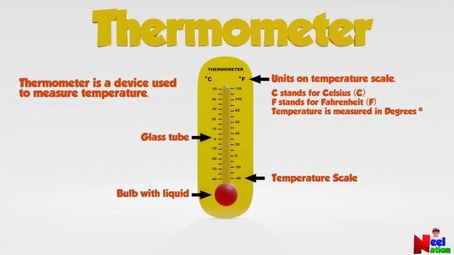 Hot and Cold for Kids | Temperature for Kids | Thermometer | Hot & Cold for Preschool & Kindergarte смотреть онлайн