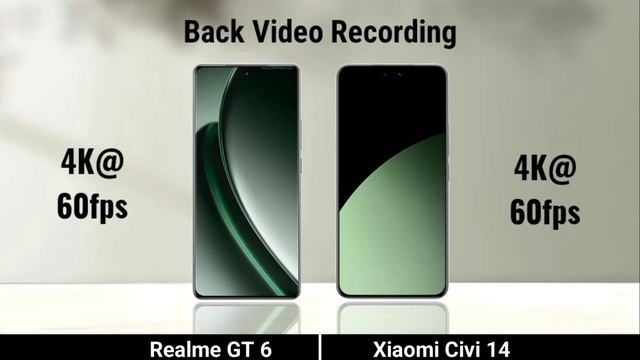 сравнение характеристик  телефонов Realme Gt 6 против Xiaomi 14 Civi , что лучше взять