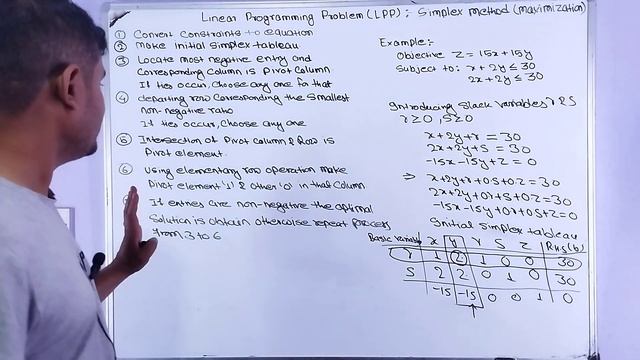 Linear programming problem l maximize process steps in simplex method l ties case in simplex method