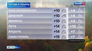 Прогноз погоды на 10 ноября