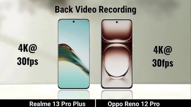 Сравнение характеристик телефонов Realme 13 Pro Plus против Oppo Reno 12 Pro