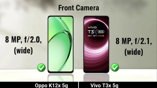 Сравнение характеристик телефонов Oppo K12X 5G против Vivo T3X 5G
