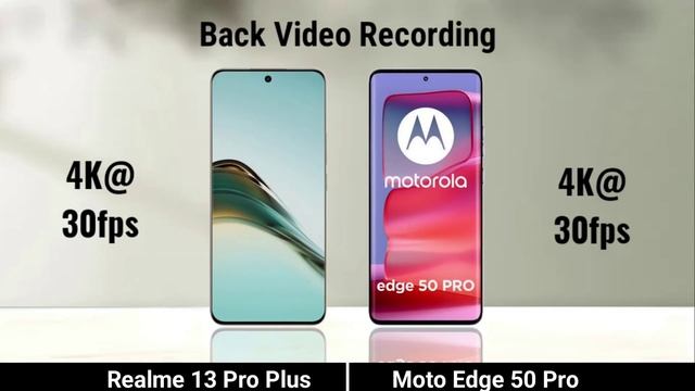 Сравнение характеристик телефонов Realme 13 Pro Plus против Moto Edge 50 Pro