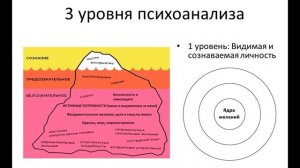 19.2. Личный психологический аспект