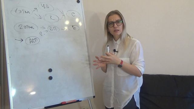 Система продаж через соцсети. Рабочая схема.
