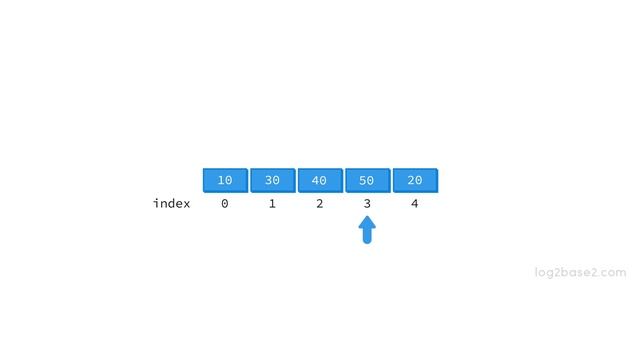 4 Sorting - 7 Introduction to insertion sort