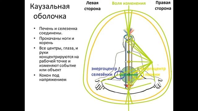 11. Каузальное тело. ч13. Активация каузальной оболочки