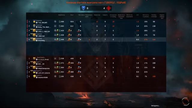 Warface клан МЕДВЕДИ PS4 РМ смотреть онлайн