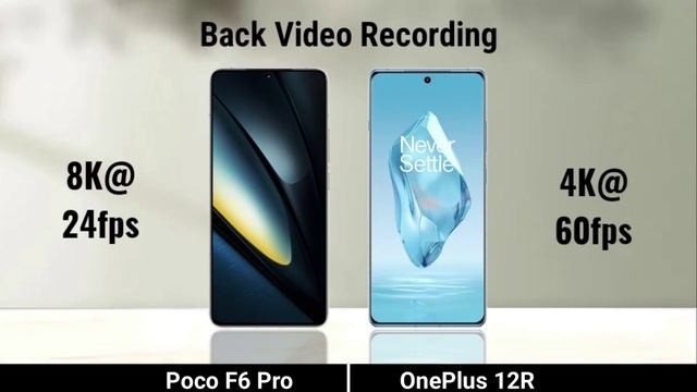 Сравнение характеристик телефонов Poco F6 Pro против Oneplus 12R