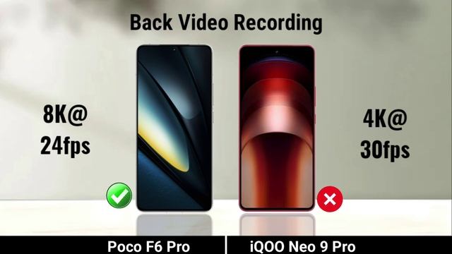 Сравнение характеристик телефонов Poco F6 Pro против Iqoo Neo 9 Pro