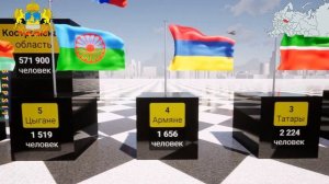 Костромская область - Национальный состав