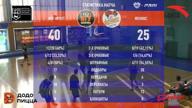 ИГУ-Иркут (Иркутск)  -   Феникс (Иркутск)  06.01.2024