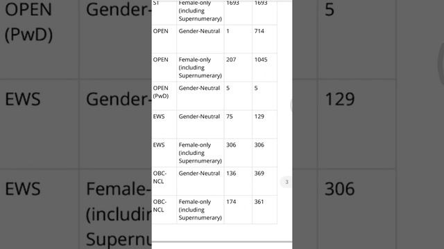 NIT Trichy CSE Cutoff Category Wise | Minimum Required Rank | #jeemains2022 #jeemain #nit #nittrich