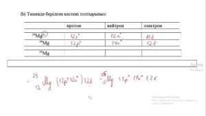 1 БЖБ 10 СЫНЫП ХИМИЯ 1 ТОҚСАН