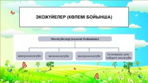 5 сынып жаратылыстану  Экожүйе түрлері