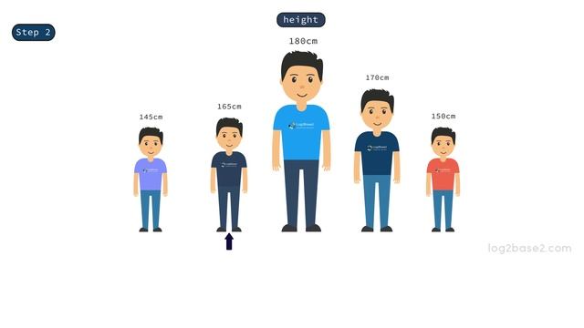 4 Sorting - 4 Introduction to selection sort