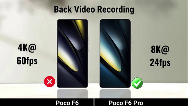 Сравнение характеристик телефонов Poco F6 против Poco F6 Pro